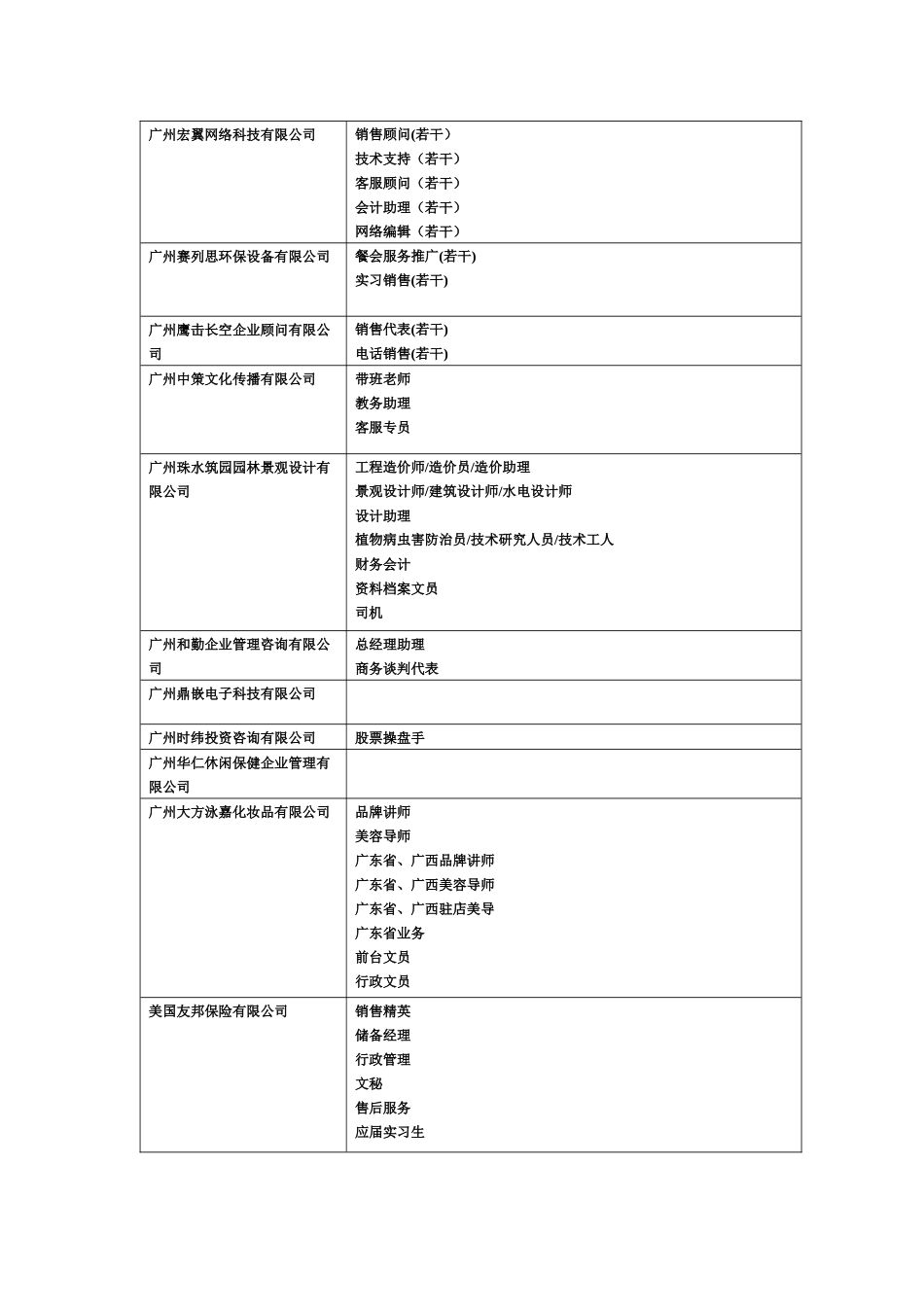 中山大学新华学院XXXX届毕业生综合招聘会-中山大_第2页