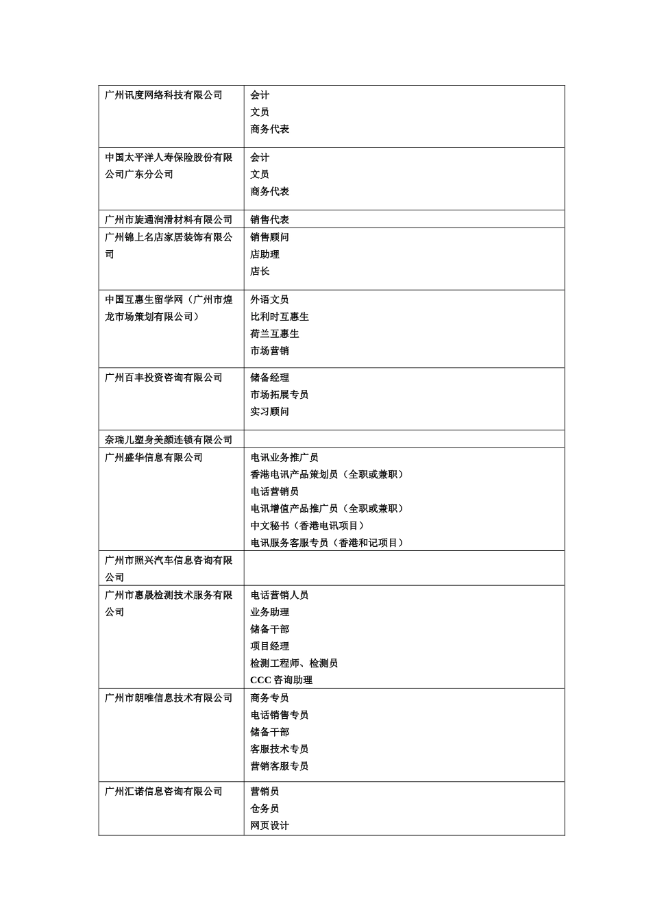 中山大学新华学院XXXX届毕业生综合招聘会-中山大_第3页