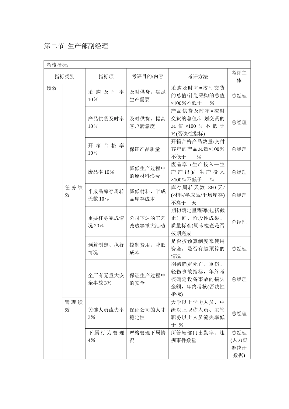 人力资源-kpi考核指标体系_第2页