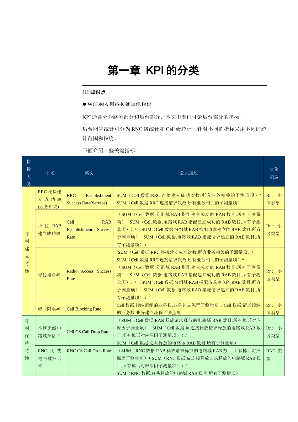 人力资源-WCDMA-P&amp;O-B-CH-无线网络KPI-10(终结版)-60_第3页