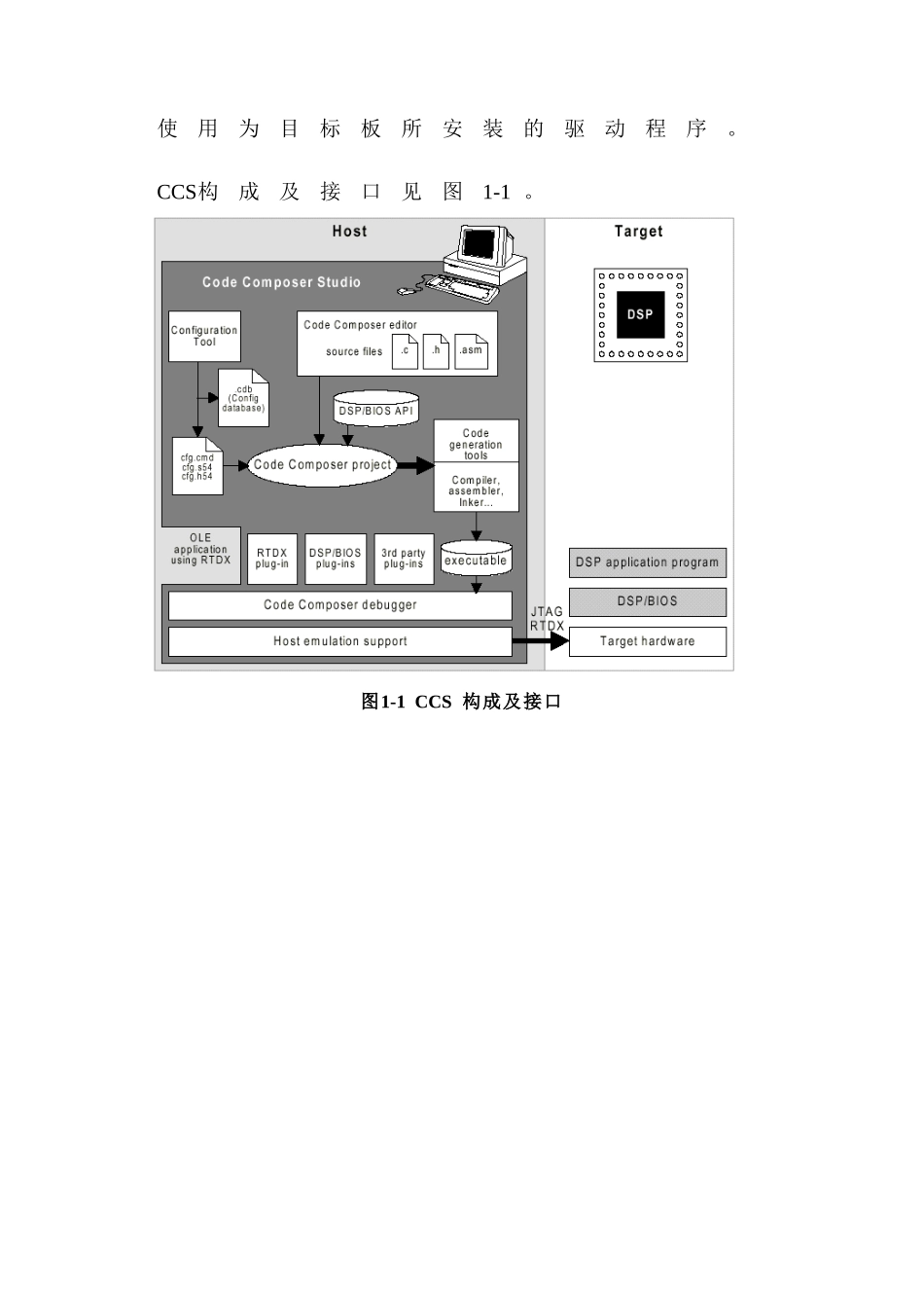 人力资源-CCS_DSP开发环境经典教程_第2页