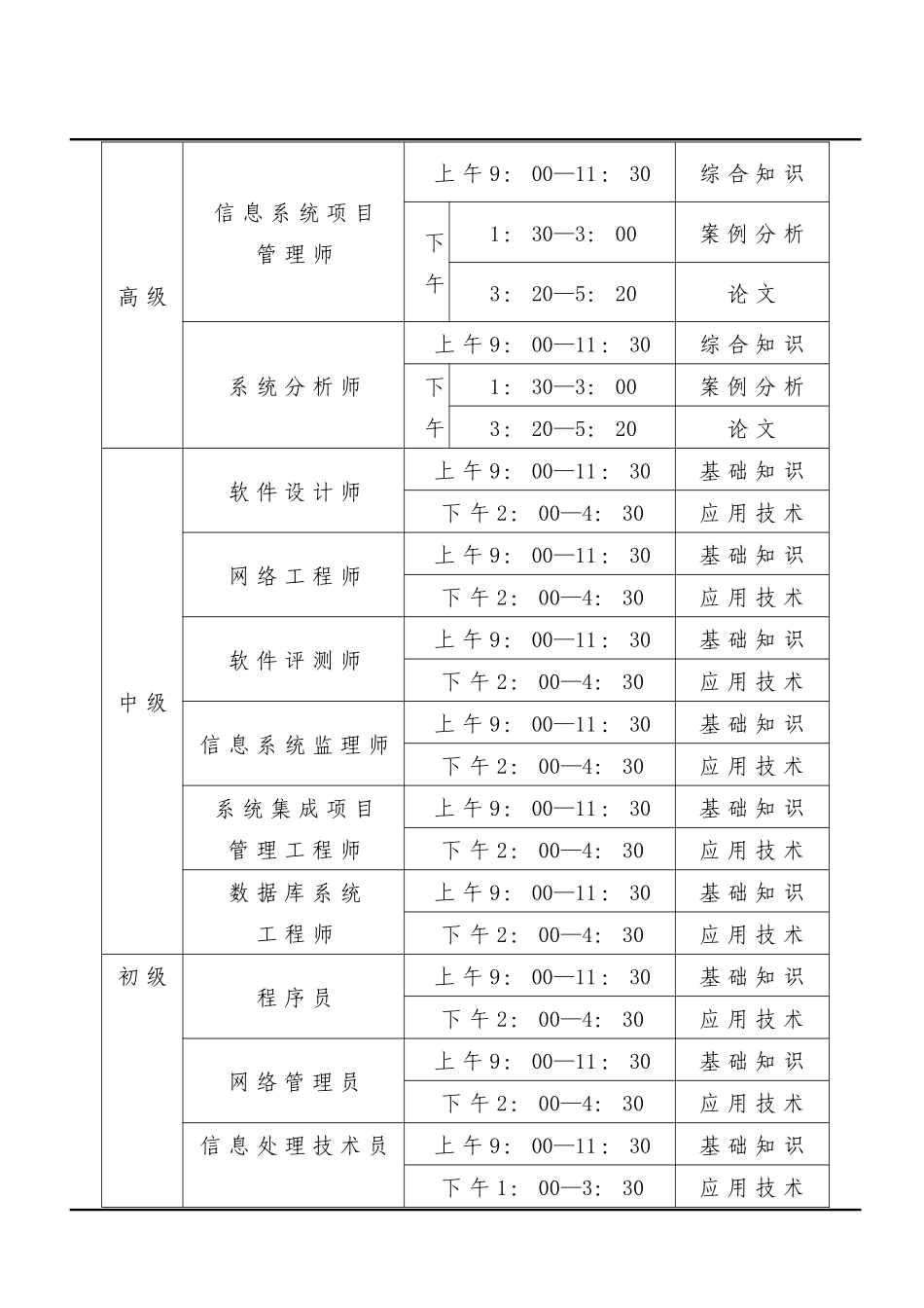 人力资源-aoybeyc广州_市人事考试中心_第3页