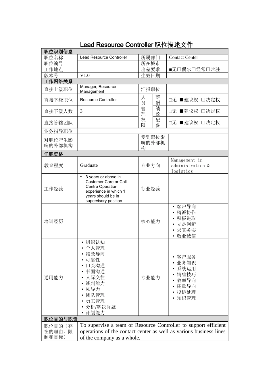 人力资源-Lead Resource Controller岗位说明书_第1页