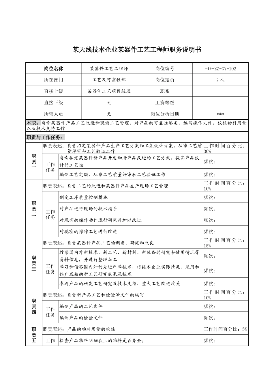 天线技术企业某器件工艺工程师职务说明书_第1页