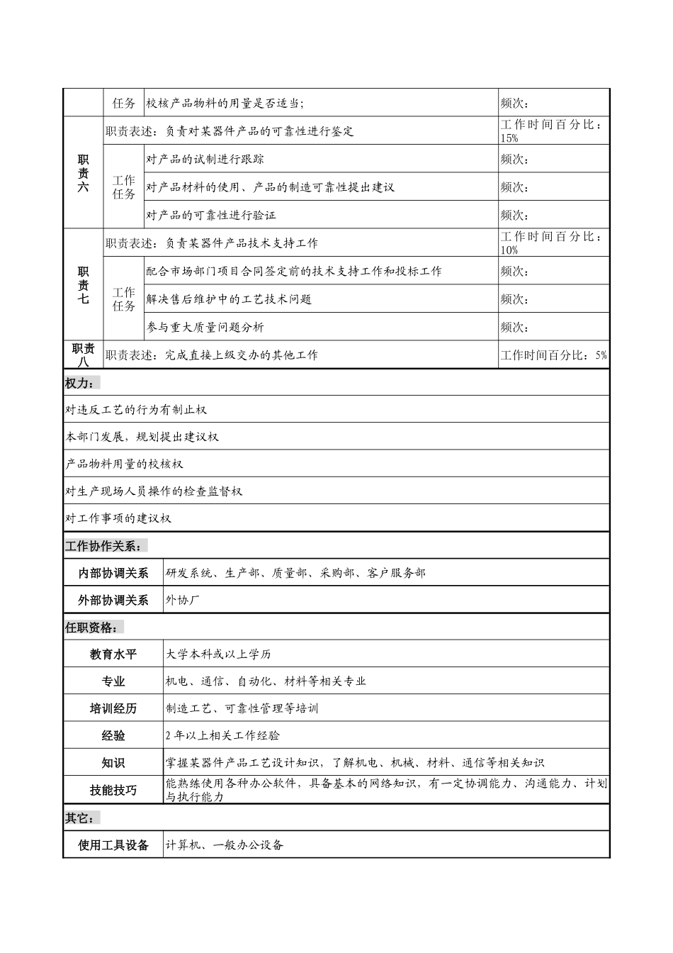 天线技术企业某器件工艺工程师职务说明书_第2页