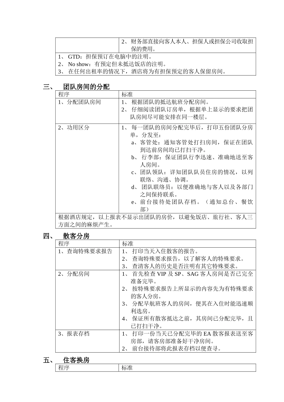 前厅部岗位操作规程_第2页