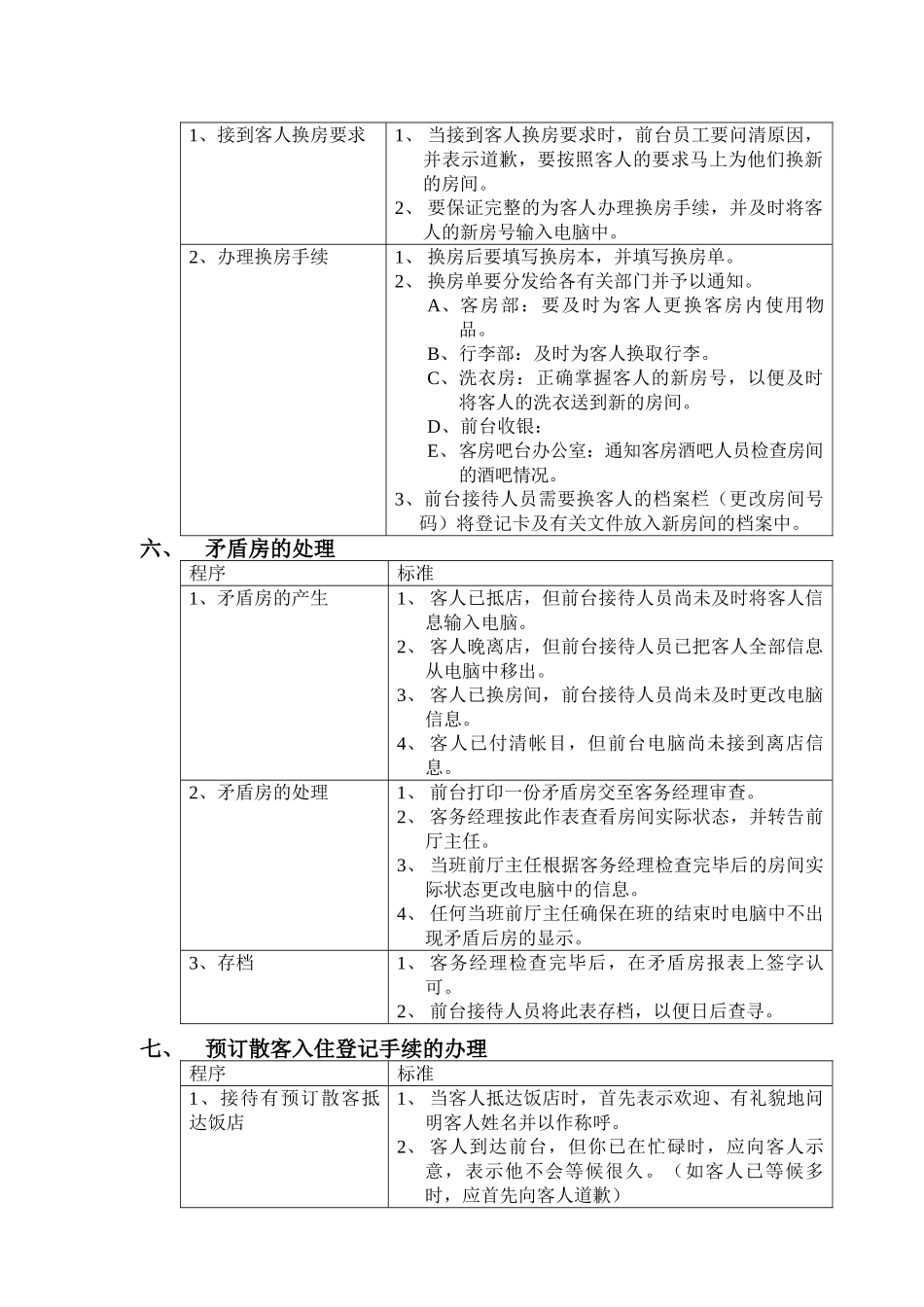 前厅部岗位操作规程_第3页