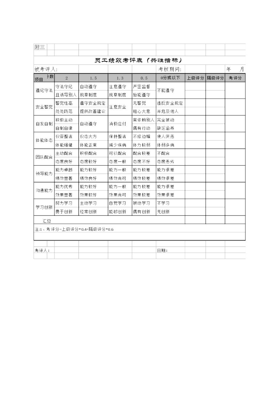 员工绩效考评表（共性指标）_第2页