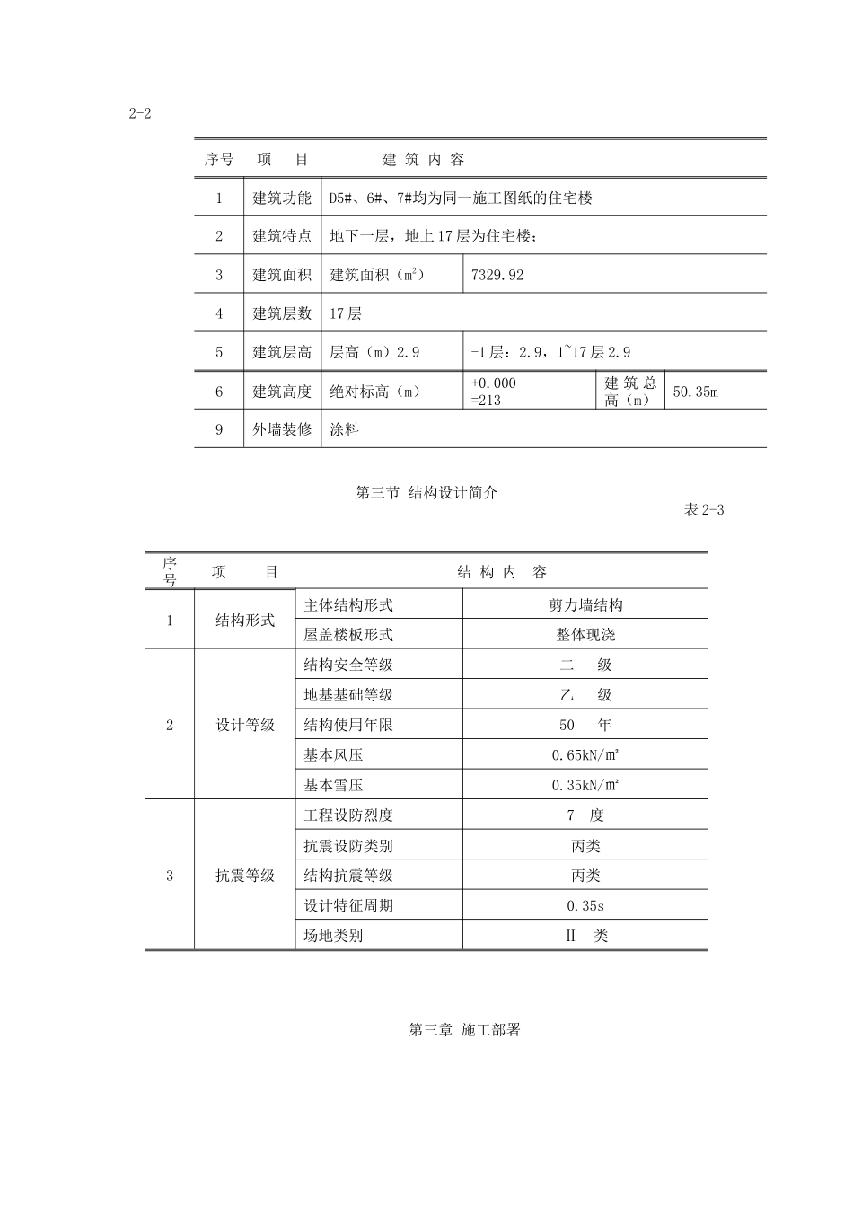 人力资源-D567楼总施工法案培训讲义_第3页