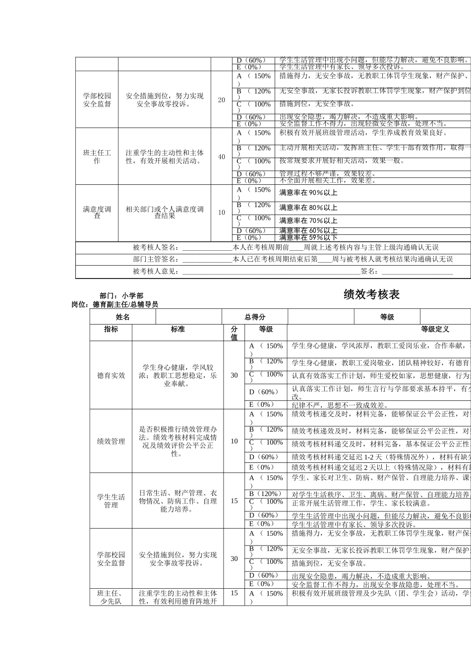 其它四个绩效考核表_第2页
