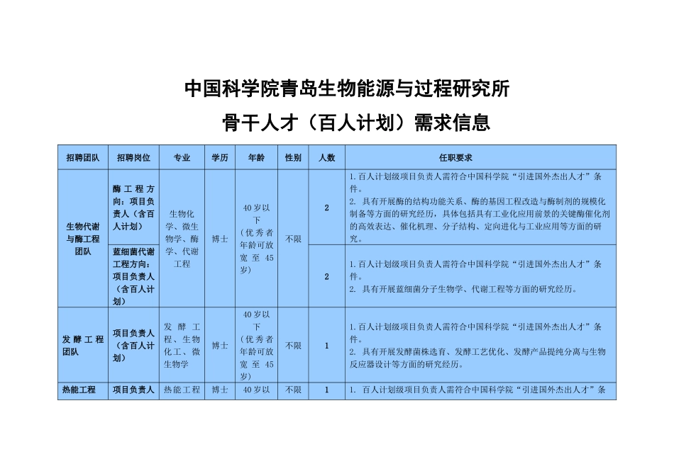 中国科学院青岛生物能源与过程研究所XXXX年骨干人才招聘需求_第1页