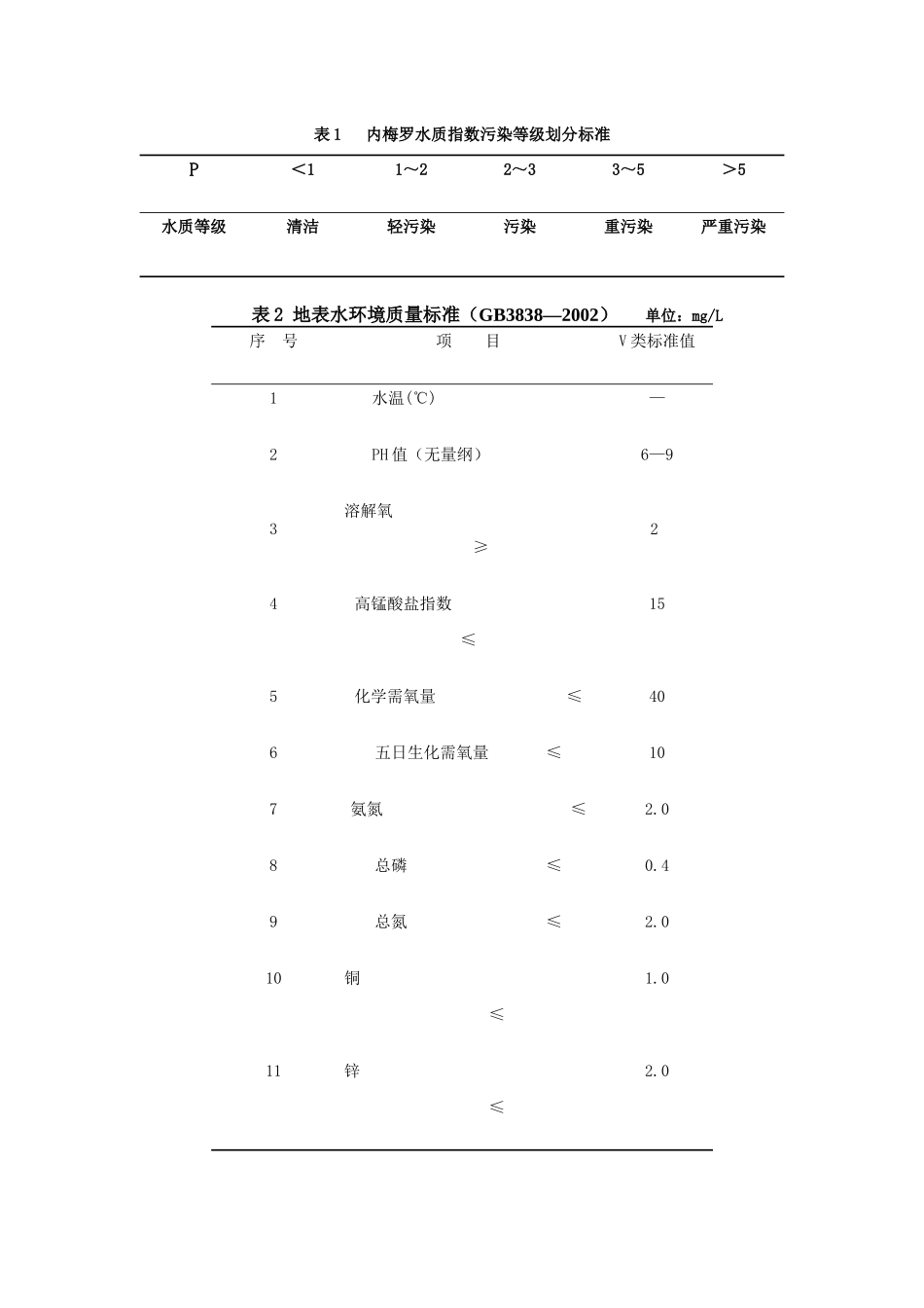 内梅罗水质指数污染等级划分标准_第1页