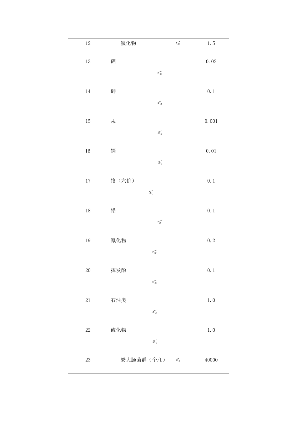 内梅罗水质指数污染等级划分标准_第2页