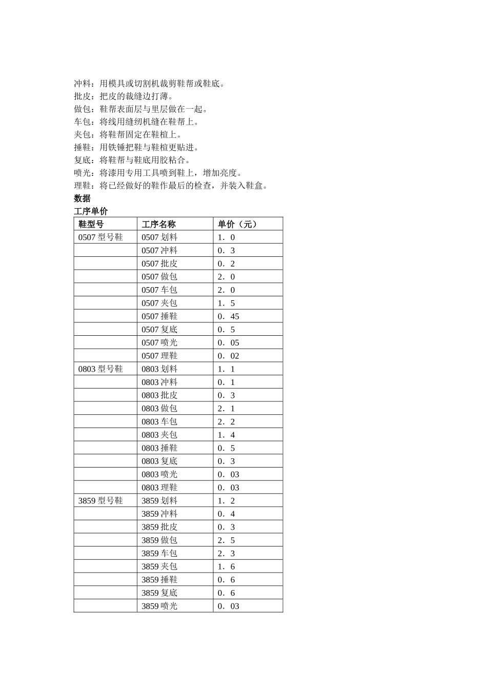 人力资源-MIS课程设计(计件工资系统)_第2页