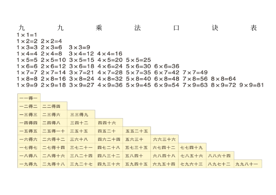 小学二年级九九乘法口诀表及口诀练习题_第1页