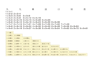 小学二年级九九乘法口诀表及口诀练习题