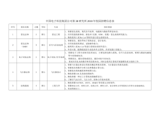 中国电子科技集团公司第38研究所XXXX年校园招聘信息表