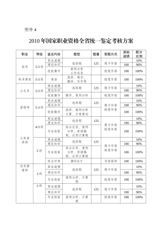 人力资源-XXXX年国家职业资格全省统一鉴定考核方案