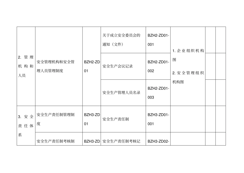 安全生产标准化文件清单_第2页