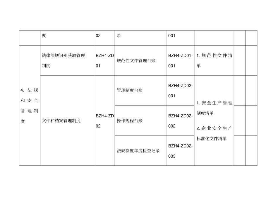安全生产标准化文件清单_第3页