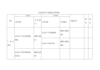 安全生产标准化文件清单