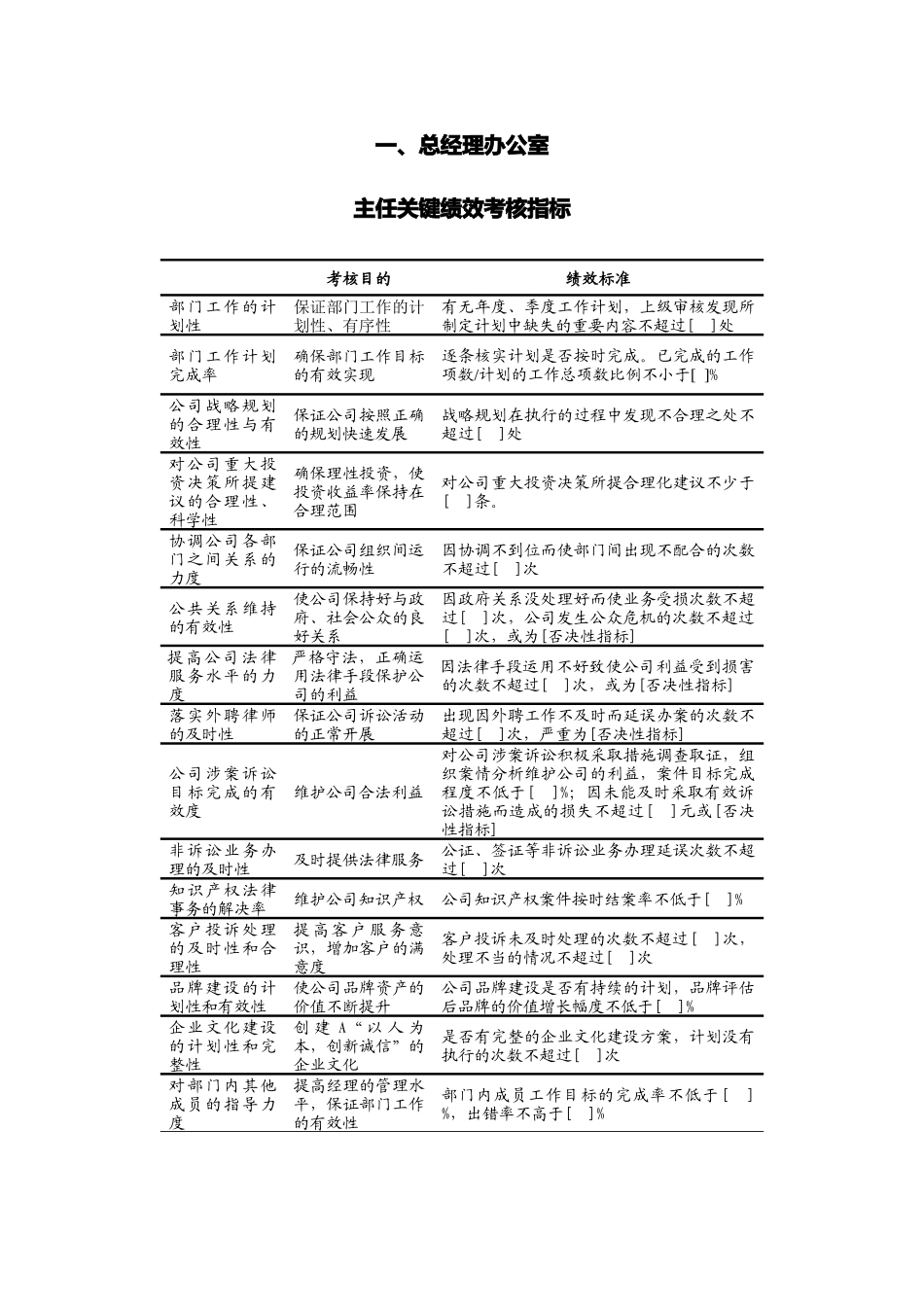 人力资源-KPI考核指标概述_第3页