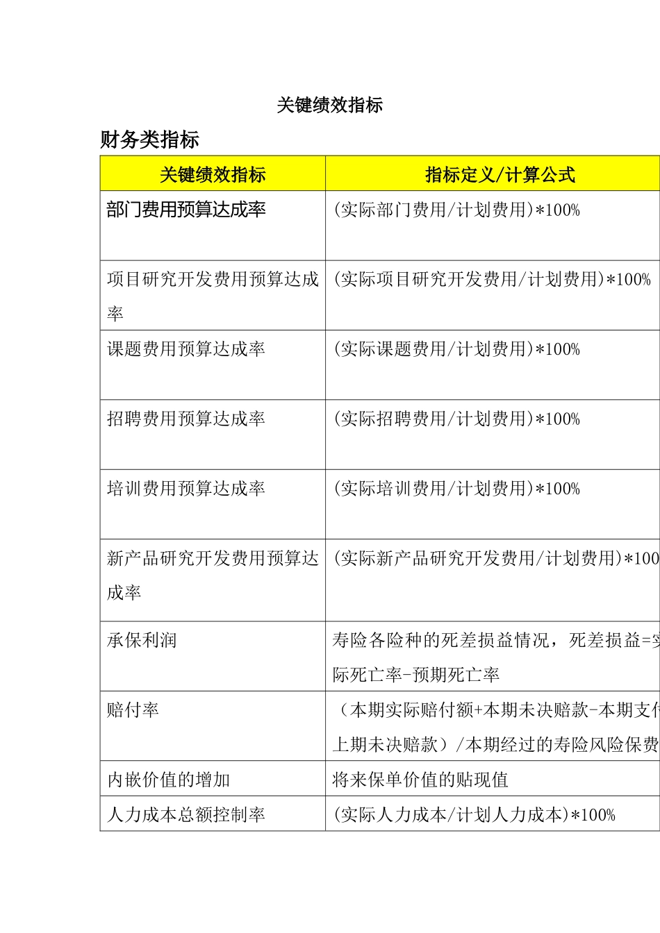 人力资源-BSC关键绩效指标体系_第1页