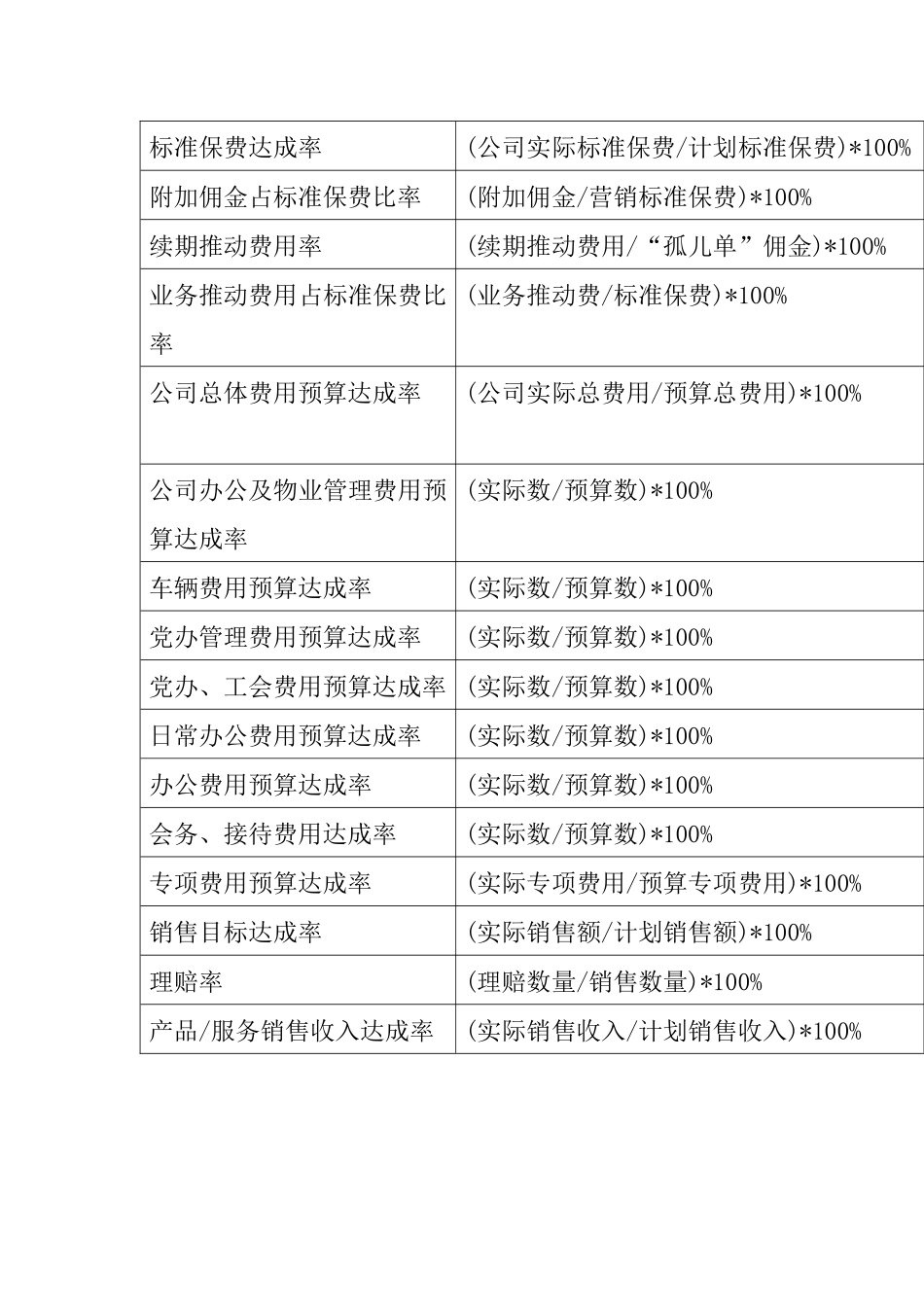 人力资源-BSC关键绩效指标体系_第2页