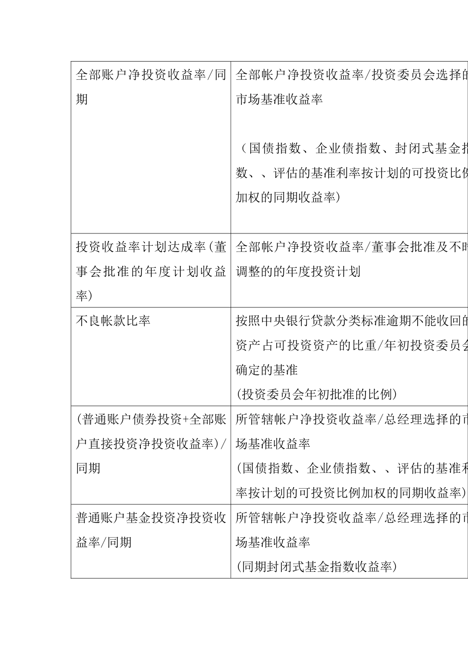 人力资源-BSC关键绩效指标体系_第3页
