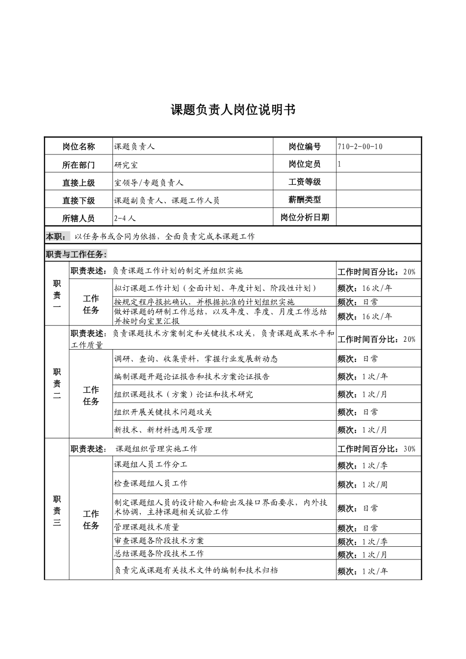中船重工研究所课题负责人岗位说明书_第1页
