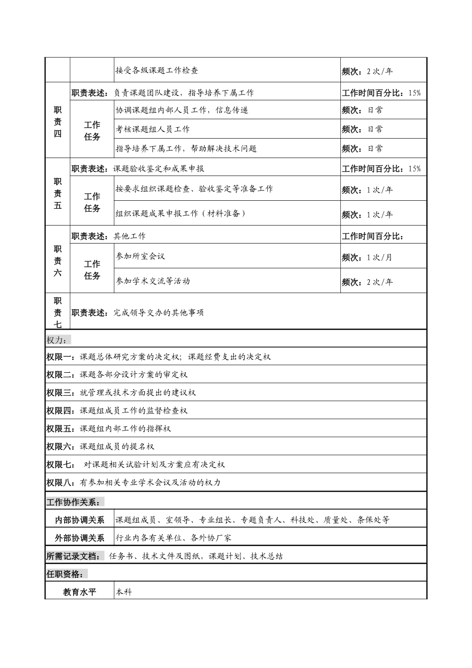 中船重工研究所课题负责人岗位说明书_第2页