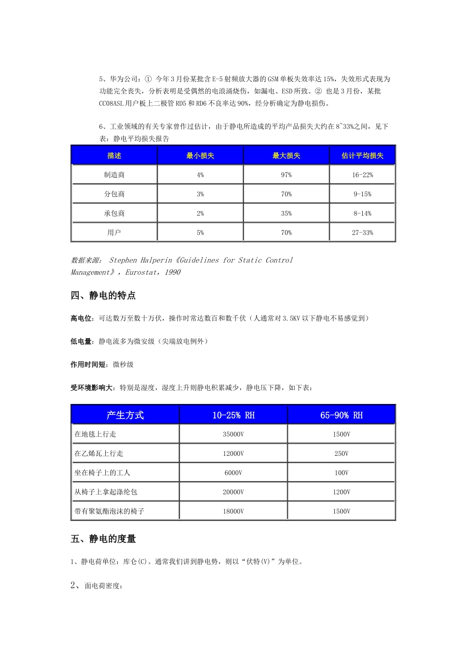 人力资源-ESD培训资料_第2页
