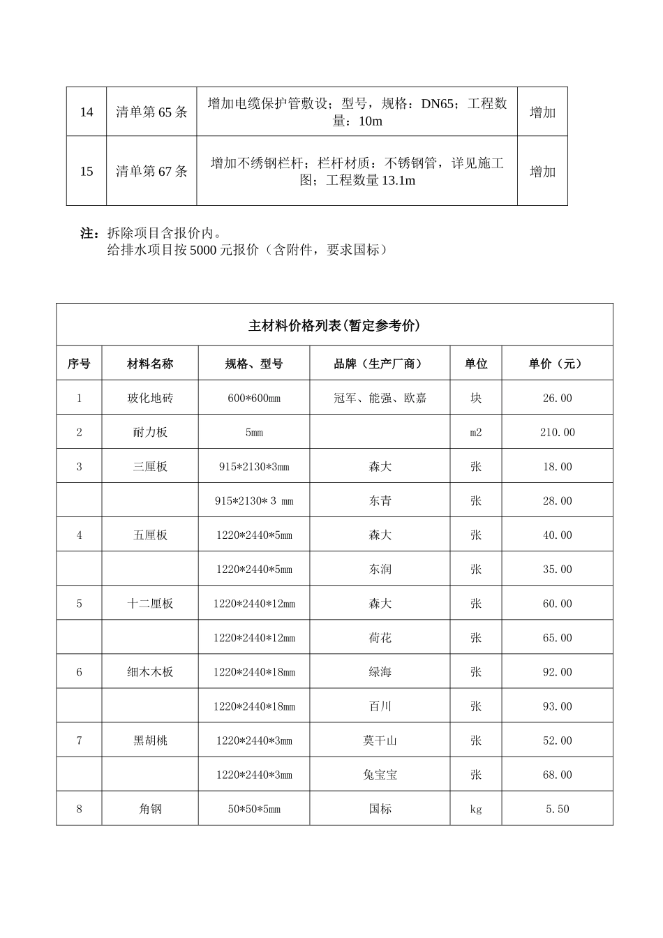 南京市社会儿童福利院后勤二层楼_第2页