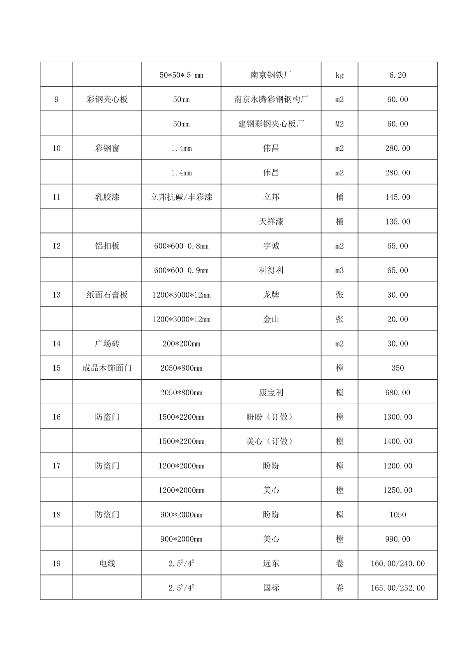 南京市社会儿童福利院后勤二层楼_第3页