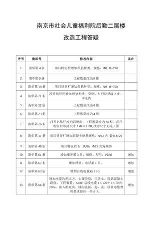 南京市社会儿童福利院后勤二层楼