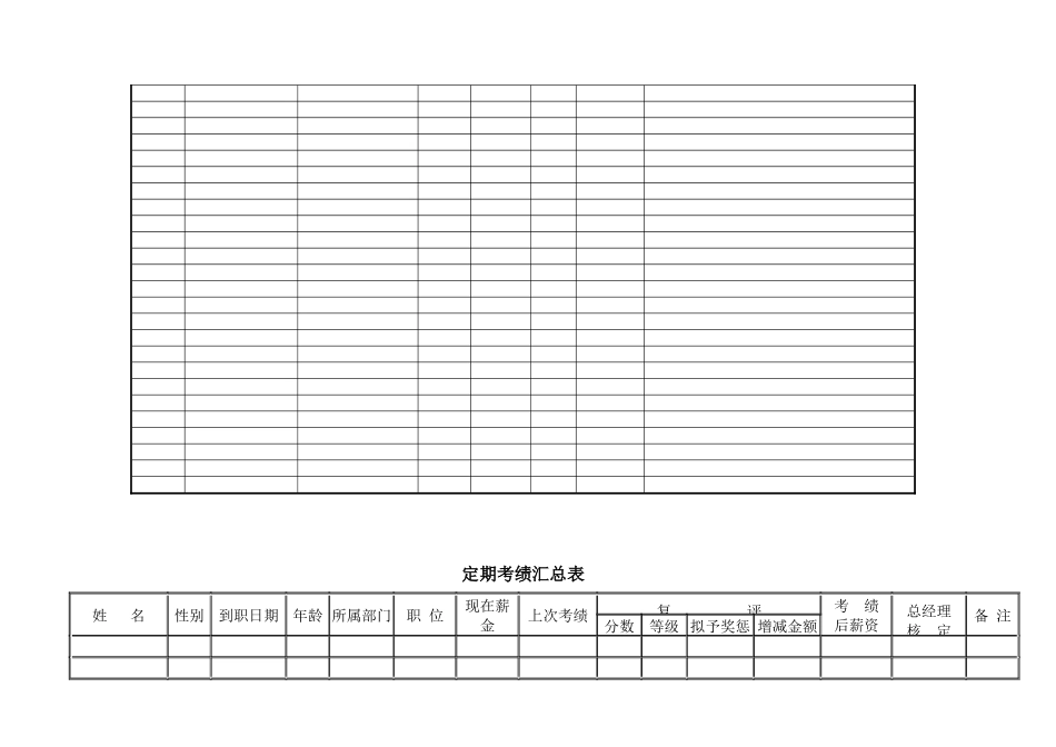 员工绩效考核管理表格_第2页
