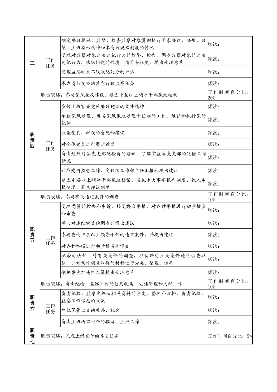 商业银行党务纪检监察岗职务说明书_第2页