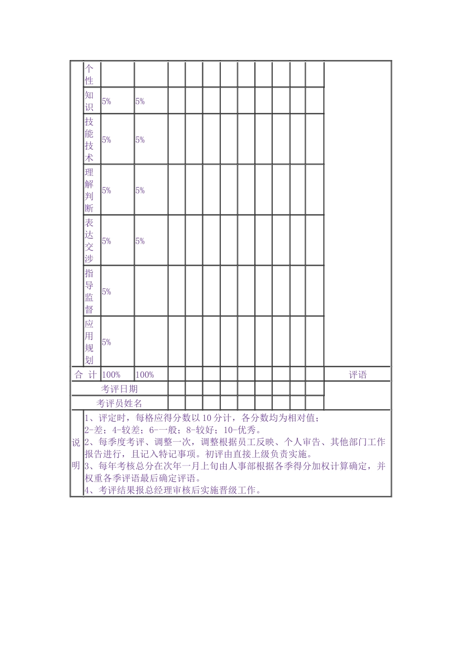 上海XX公司员工晋级考核表_第2页