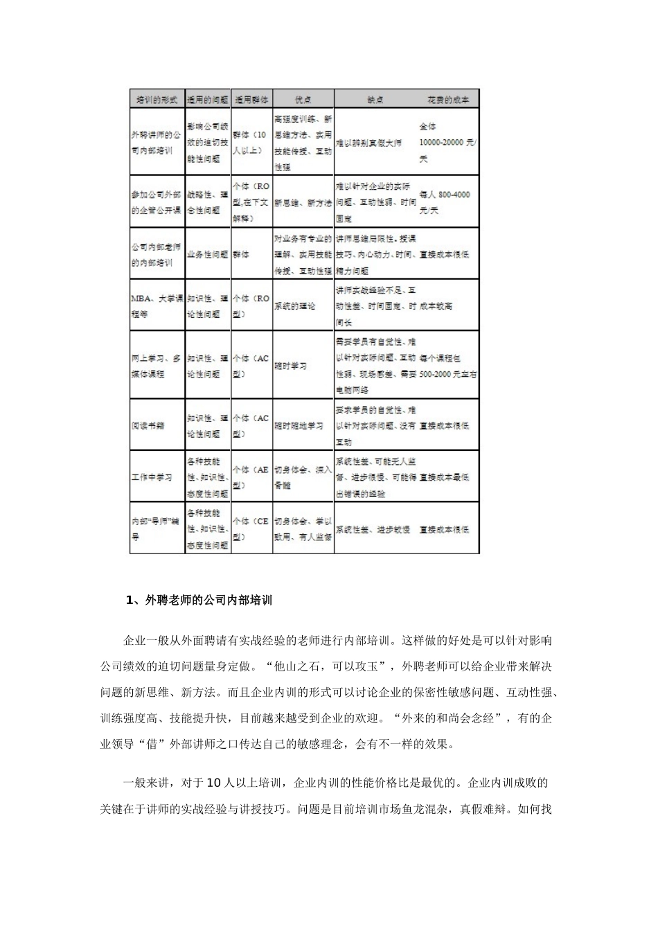 如何选用培训的形式_第2页