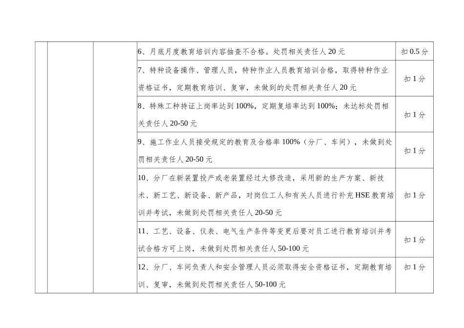 人力资源-HSE责任制考核细则_第3页