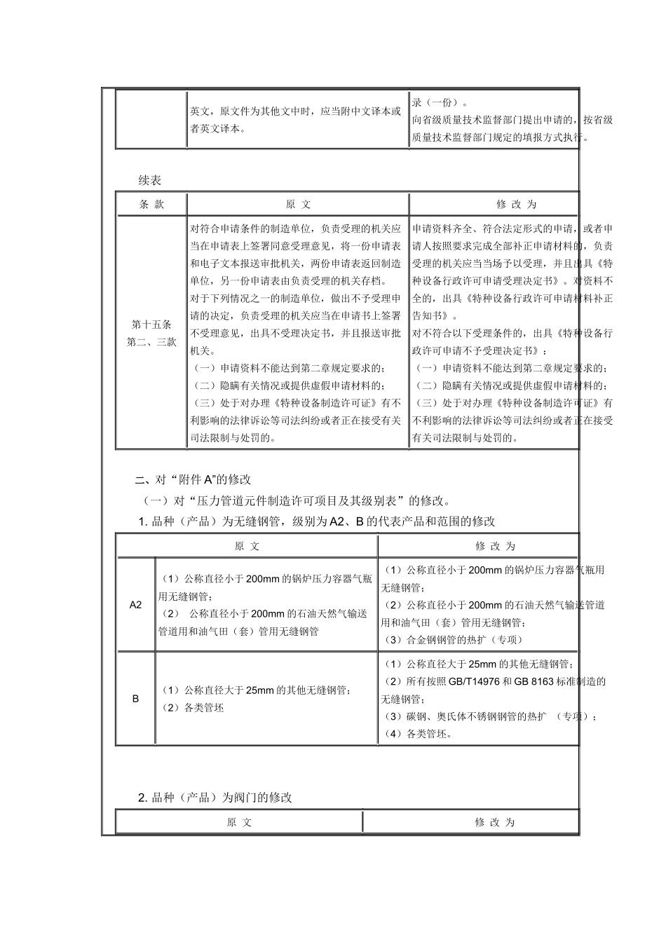 压力管道元件许可规则修订_第2页