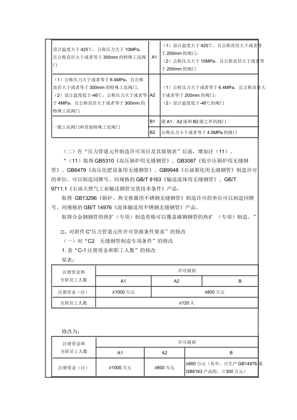 压力管道元件许可规则修订_第3页