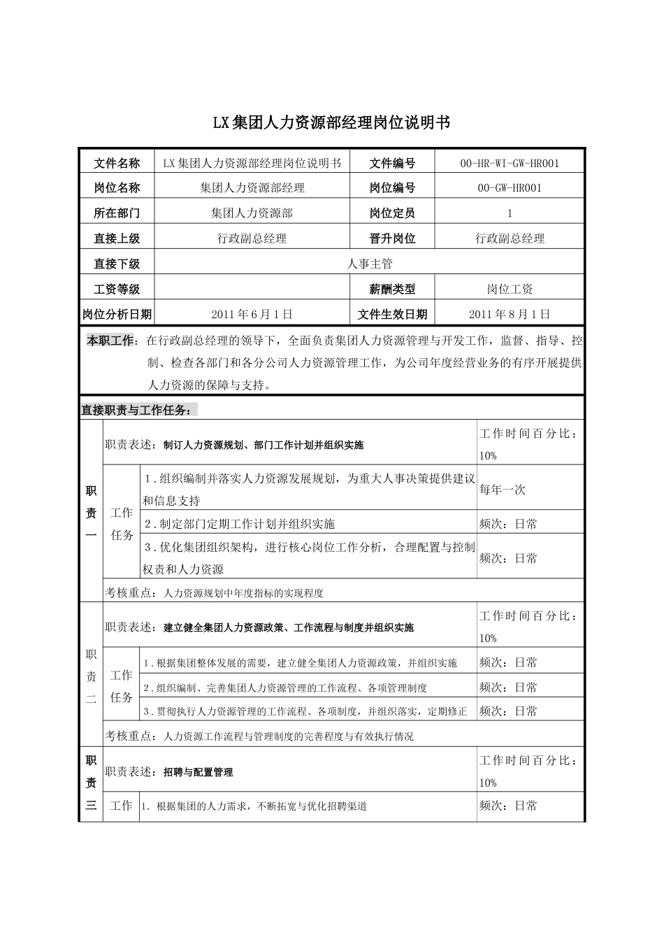 人力资源经理职务说明书_第1页