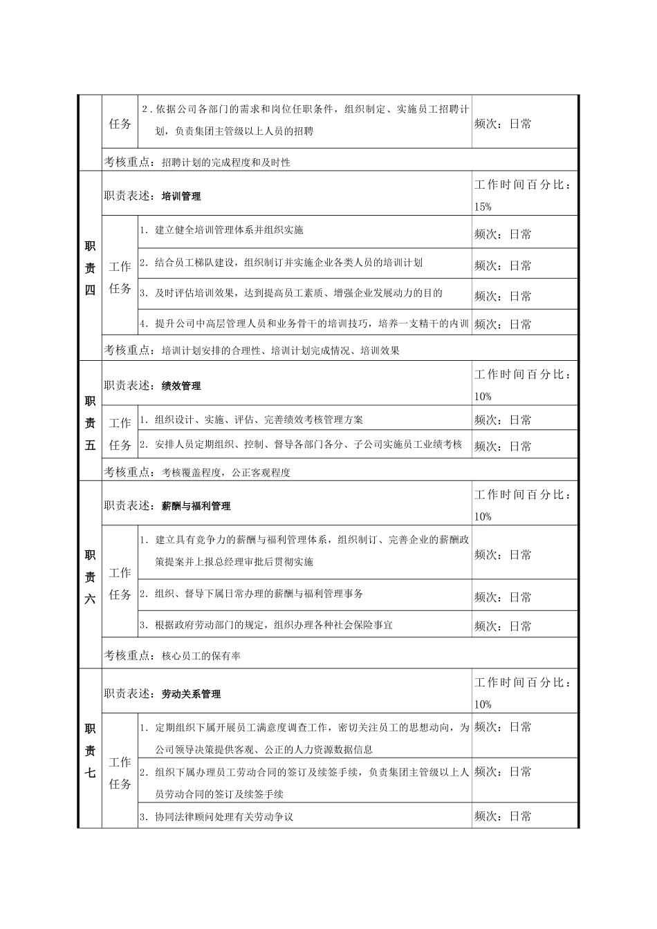 人力资源经理职务说明书_第2页