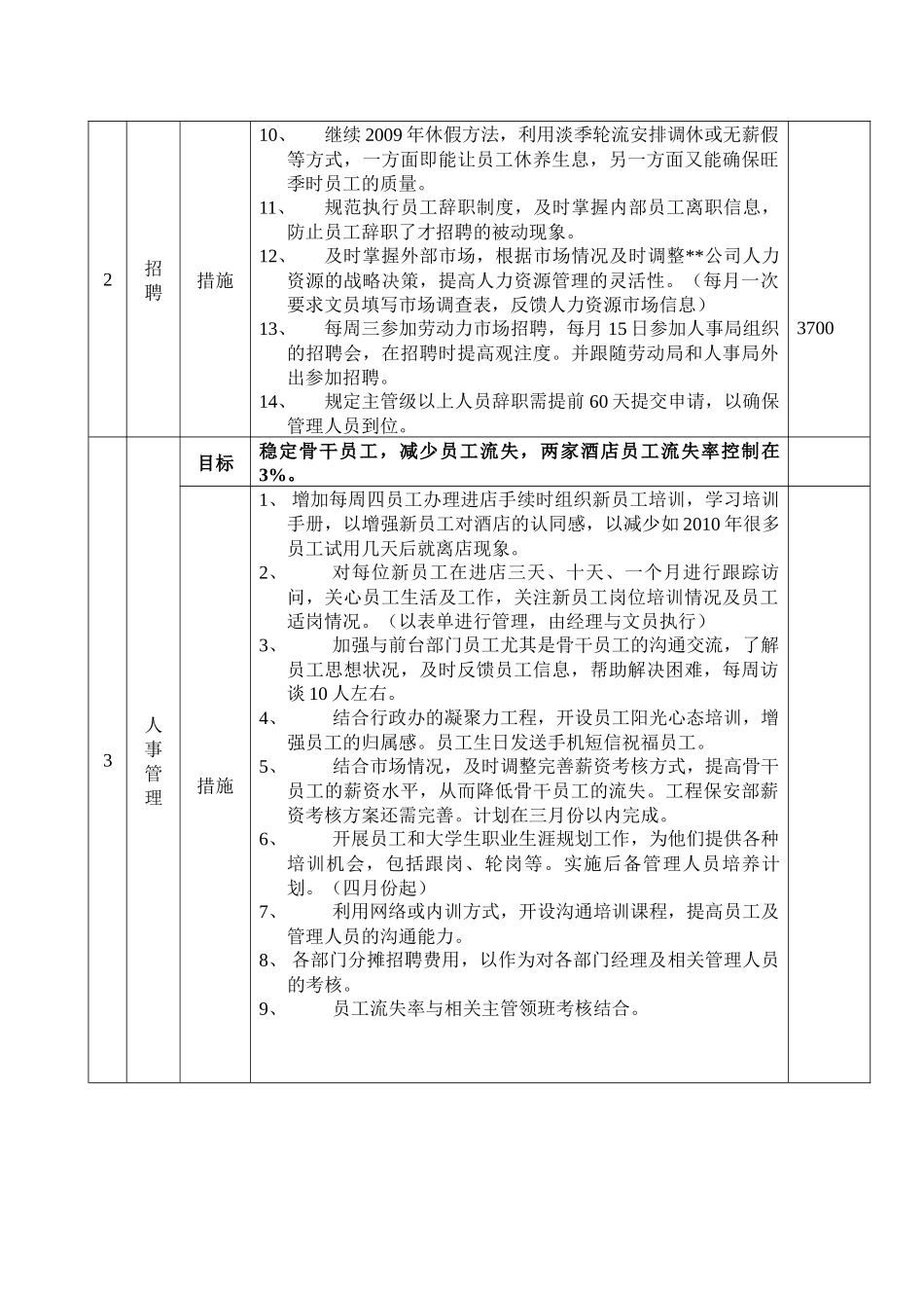 人力资源-XXXX年人力资源部工作计划与预算_第2页