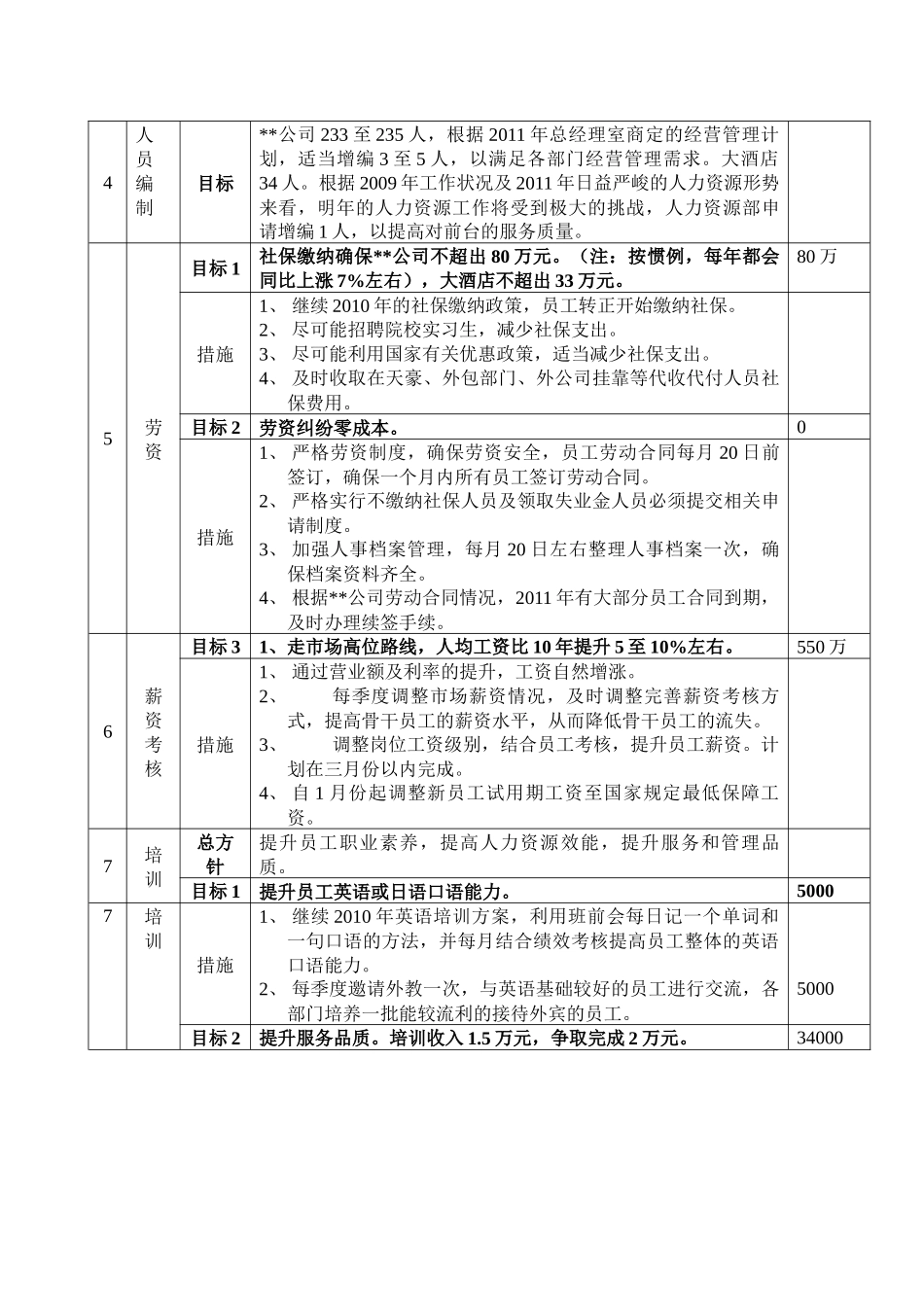 人力资源-XXXX年人力资源部工作计划与预算_第3页