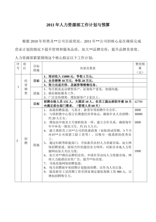 人力资源-XXXX年人力资源部工作计划与预算