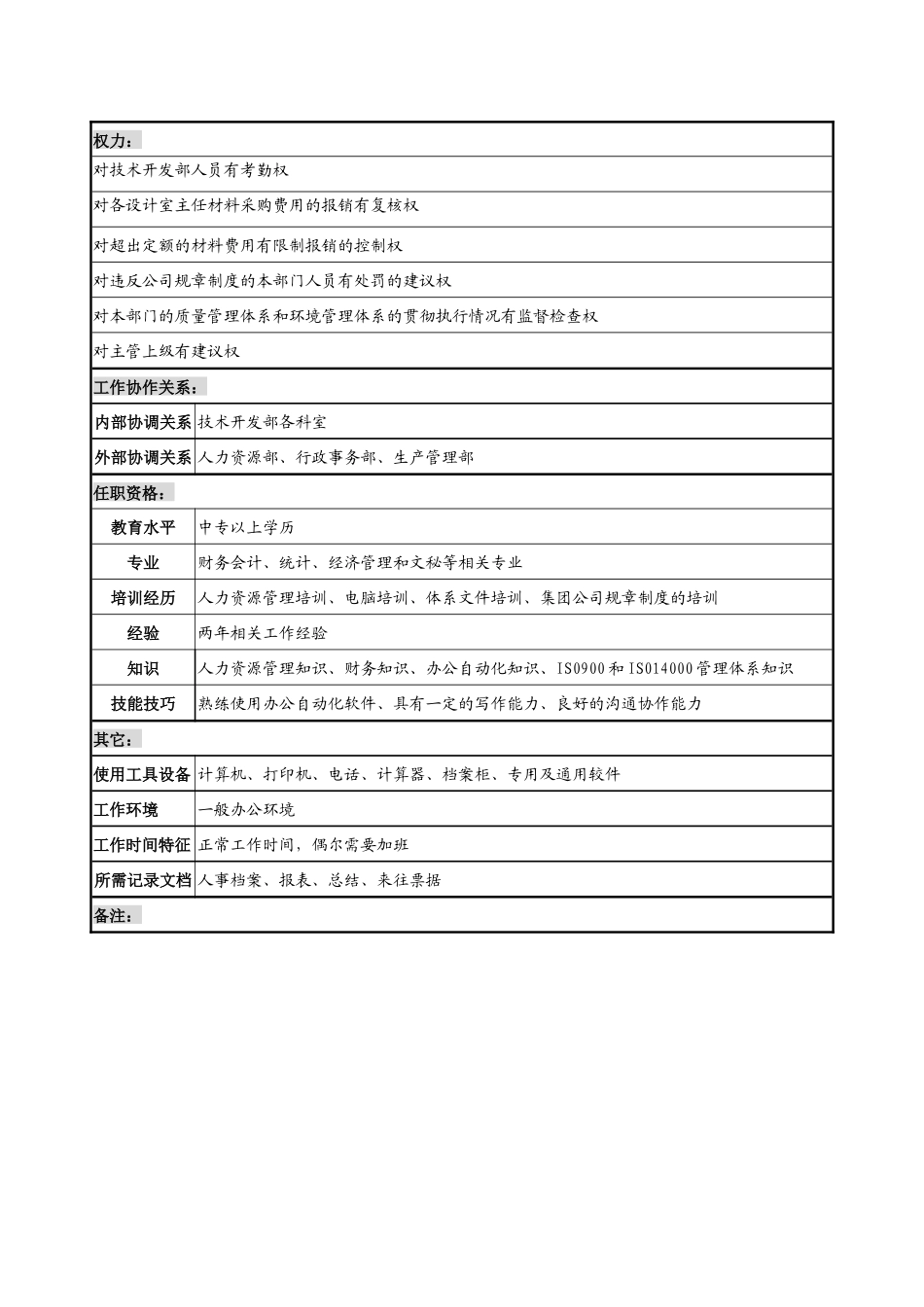 企业技术开发部文员岗位说明书1_第2页