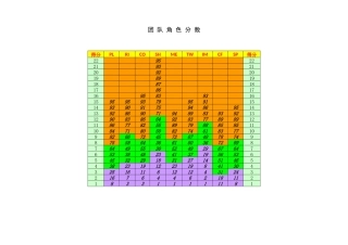 人才经营及招聘技术工具包8
