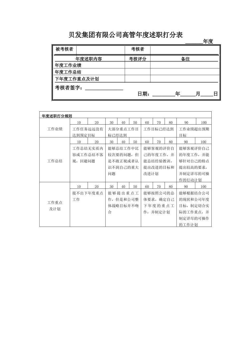 宁波贝发集团有限公司高管年度考核用表_第2页